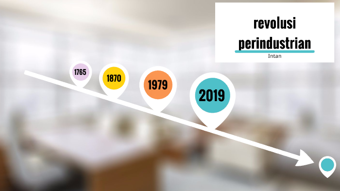 Sejarah Revolusi Perindustrian By Intan Sahira On Prezi