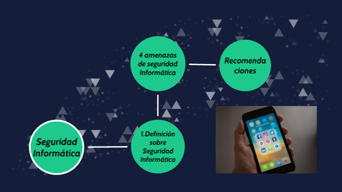 Seguridad Informática by david 777 on Prezi