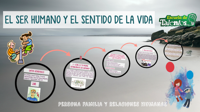 EL SER HUMANO Y EL SENTIDO DE LA VIDA by Frank Valdez Timaná on Prezi