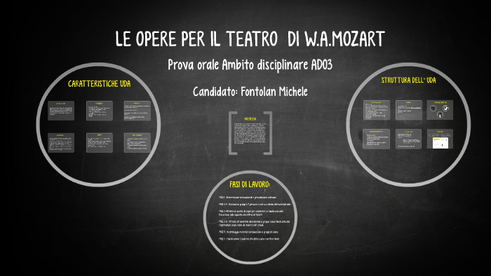 LE OPERE PER IL TEATRO DI W.A.MOZART by michele fontolan on Prezi