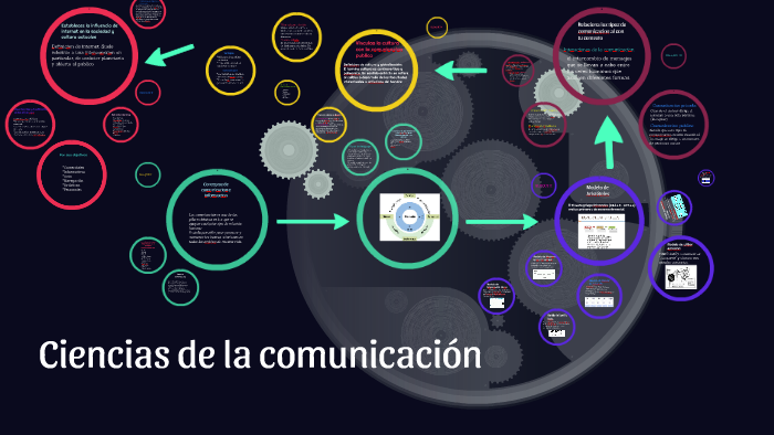 Ciencias de la comunicación by skarlet Yeraldi Hernández Muñoz on Prezi