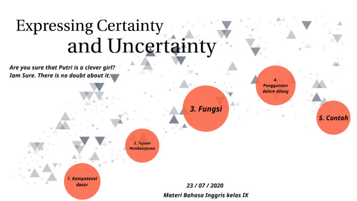 Expressing Certainty And Uncertainty By Mining Wahyuni