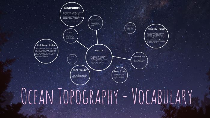 ocean-topography-vocabulary-by-cookies-wookie