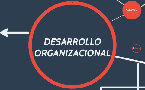 DESARROLLO ORGANIZACIONAL by Vanessa Rubí González González