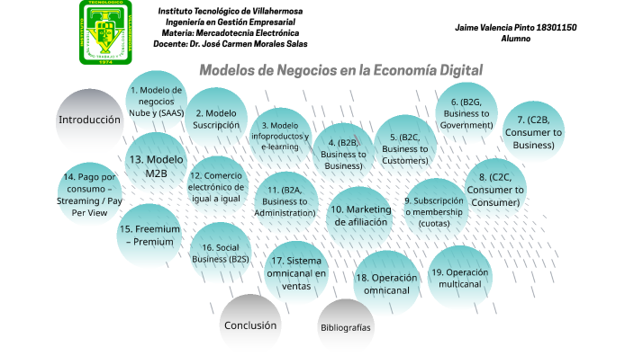 Modelos de negocios en la Economía Digital by Jaime Valencia on Prezi