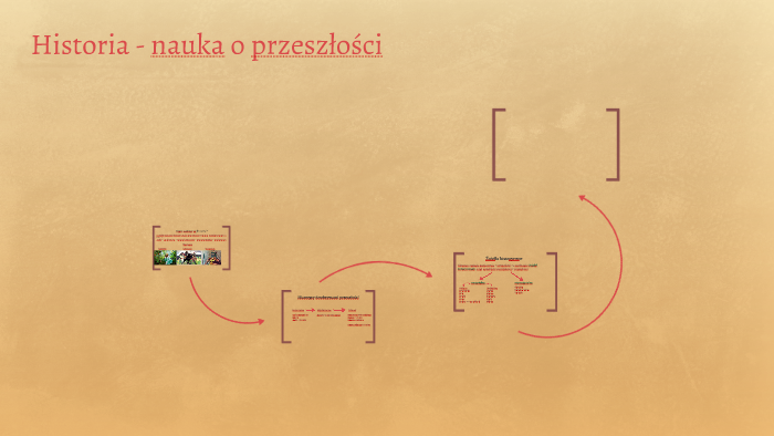 Historia - nauka o przeszłości by Aneta Jan on Prezi