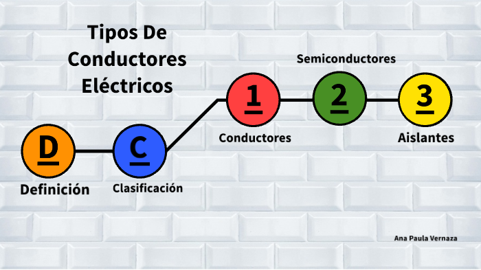 Semiconductores eléctricos
