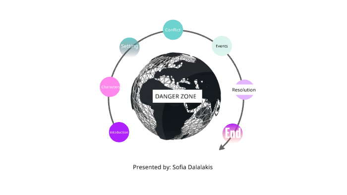 english (danger zone) by sofia James on Prezi