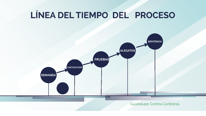 LINEA DEL TIEMPO by Guadalupe C.