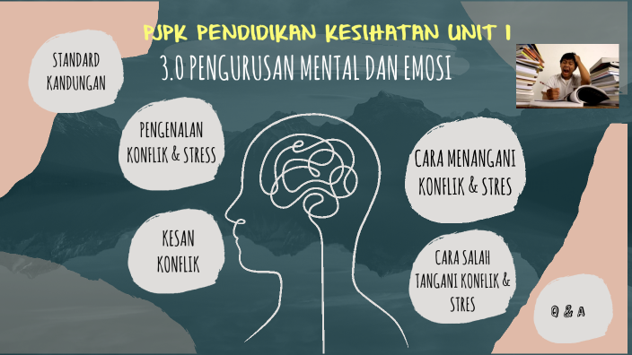 Pendidikan Kesihatan Unit 1 (3.0 Pengurusan Mental dan Emosi) by ...