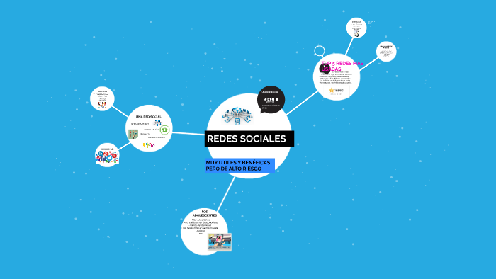 REDES SOCIALES by daniela baez ramirez on Prezi