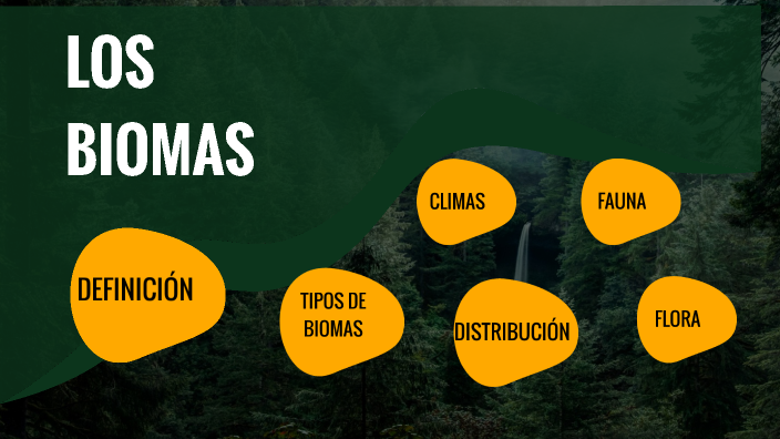 LOS BIOMAS by ismael jimenez on Prezi