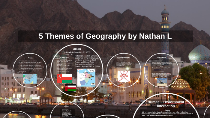 5 Themes Of Geography By Nathan Landsteiner By Nathan Landsteiner On Prezi Next