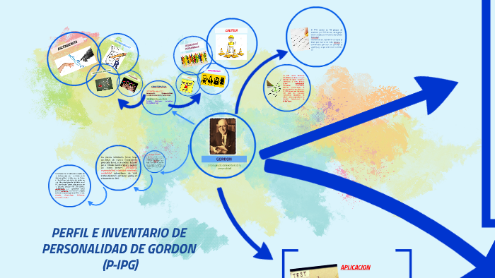 PERFIL E INVENTARIO DE PERSONALIDAD DE GORDON (P-IPG) by Christian
