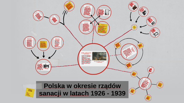Polska w okresie rządów sanacji w latach 1926 - 1939 by John P on Prezi
