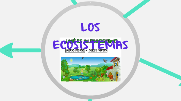 LOS ECOSISTEMAS by Laura Prezi03 on Prezi