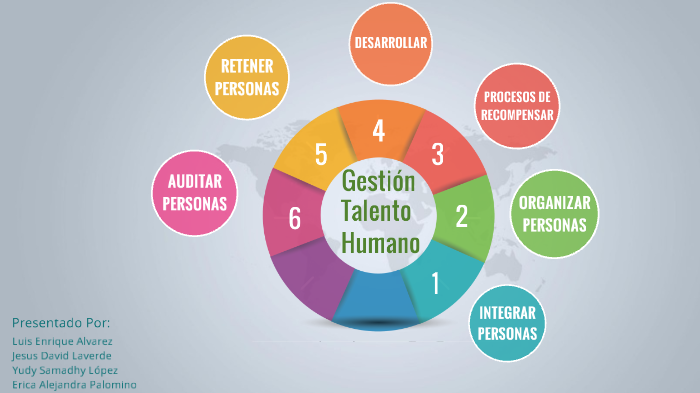 12 Proceso De La Gestion De Talento Humano Gestion Del Talento Humano