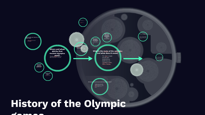 History of the Olympic games. by Ethan Byloo on Prezi