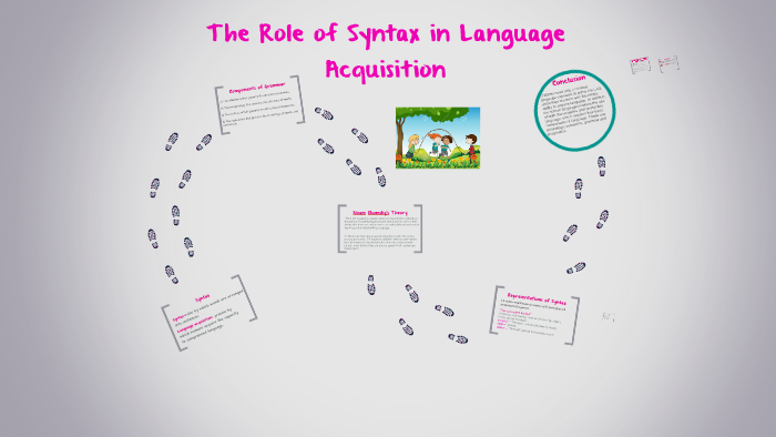 The Role of Syntax in Language Aquisition by Jasmin Corado on Prezi