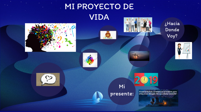 MI PROYECTO DE VIDA by Wilmary Martinez on Prezi