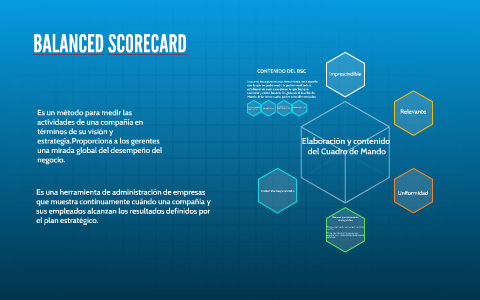 BALANCED SCORECARD by Johana Villada on Prezi