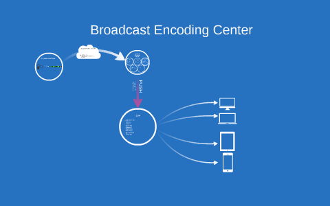 B-Stream Remote Encoding Center By Julien Roch On Prezi