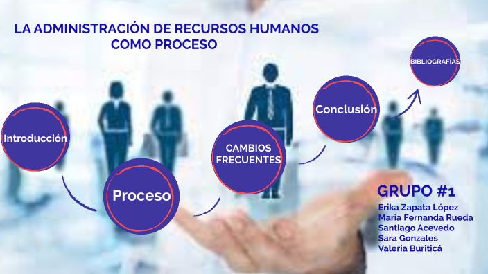 ADMINISTRACIÓN DE RECURSOS HUMANOS COMO PROCESO by Erika Zapata on Prezi