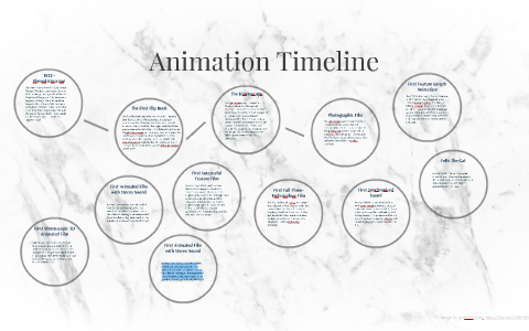 Animation Timeline by Jake Scott on Prezi