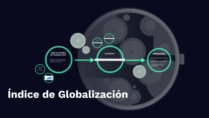 Índice de Globalización by