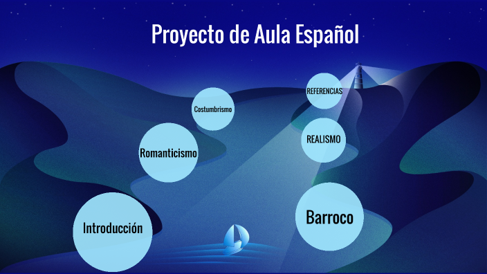 PROYECTO DE AULA by Andrés Donoso on Prezi