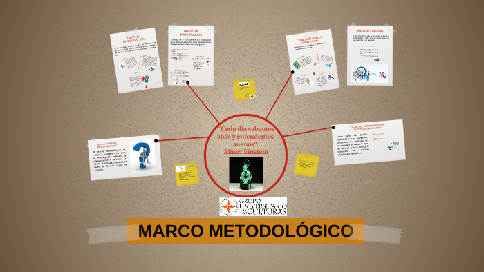 MARCO METODOLÓGICO by Saul Faviel