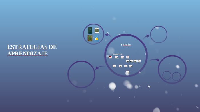 ESTRATEGIAS DE APRENDIZAJE by Lorenzo Espinoza Oscanoa on Prezi