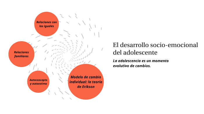 El Desarrollo Socio Emocional Del Adolescente By Leyre Trujillo On Prezi 1361