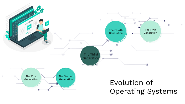 Evolution of Operating System by Mark Derby Duhaylungsod on Prezi