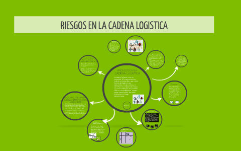 RIESGOS EN LA CADENA LOGÍSTICA by PAOLA ANDREA RAMIREZ PEREIRA on Prezi
