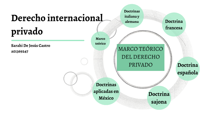 Derecho Internacional Privado by Sarahi Castro on Prezi