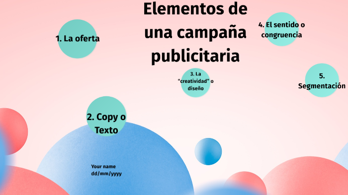 ELEMENTOS DE UNA CAMPAÑA PUBLICITARIA by vanelly lopez hernadez on Prezi
