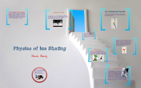 Physics Ice Skating By Hana Hong On Prezi