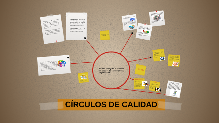 CÍRCULOS DE CALIDAD by wendy González on Prezi