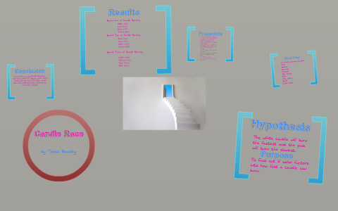Candle Race by tessa beasley on Prezi