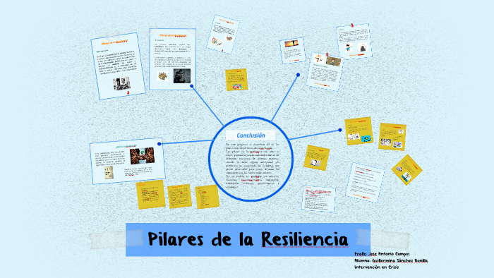 Pilares De La Resiliencia By GUILLE SANCHEZ On Prezi pilares-de-la-resiliencia-by-guille-sanchez-on-prezi