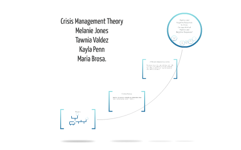 Crisis Management Theory By Melanie Jones