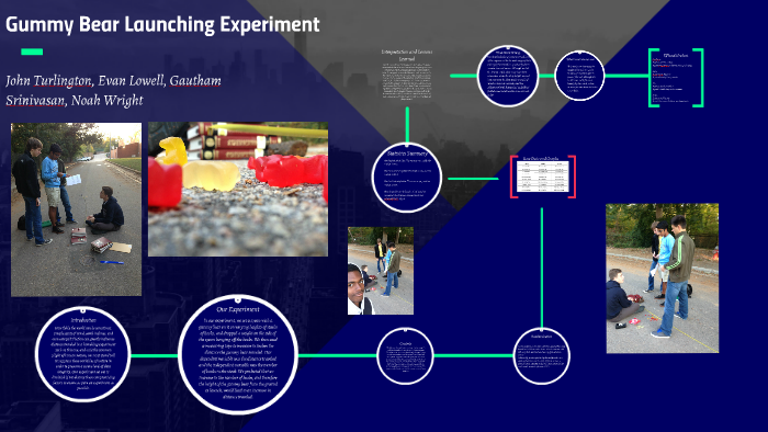 Gummy Bear Launching Experiment by on Prezi