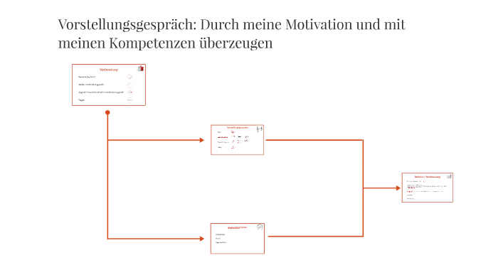 Vorstellungsgesprach Durch Meine Motivation Und Mit Meinen By Anne Eberhard