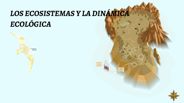 Los Ecosistemas Y La DinÁmica EcolÓgica By Cesar Daniel Correa Chitiva 