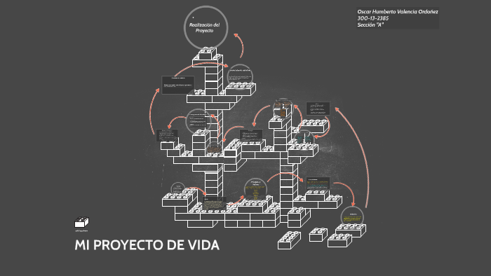 MI PROYECTO DE VIDA by Oscar Valencia on Prezi
