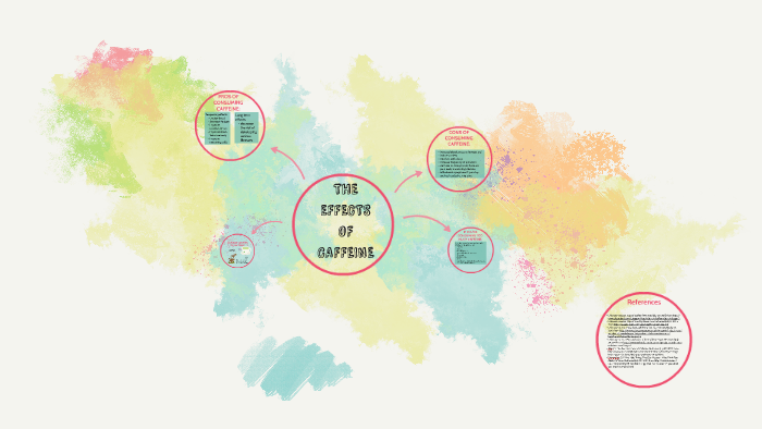 THE EFFECTS OF CAFFEINE by Hoai Anh Nguyen on Prezi