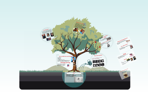 My life! by Deanna Taylor on Prezi