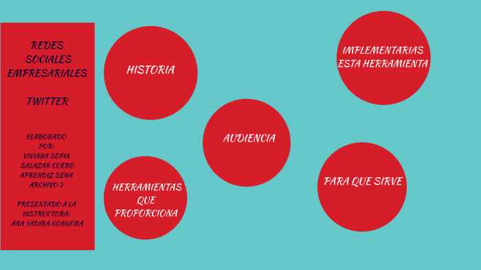 Redes sociales para las empresas by Viviana Salazar on Prezi