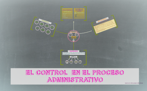 EL CONTROL by on Prezi